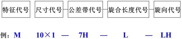 螺纹基础知识大全（全面了解螺纹常识）(7)