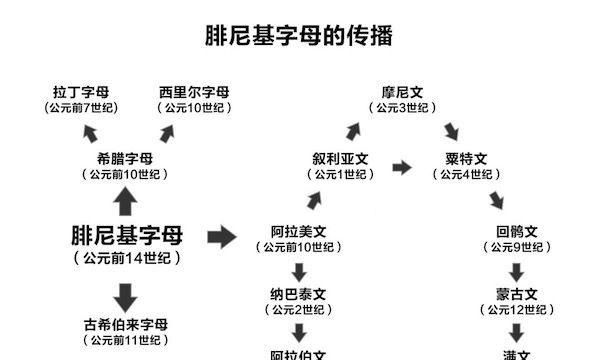 象形字对照表，最简单的象形字对照表？图7