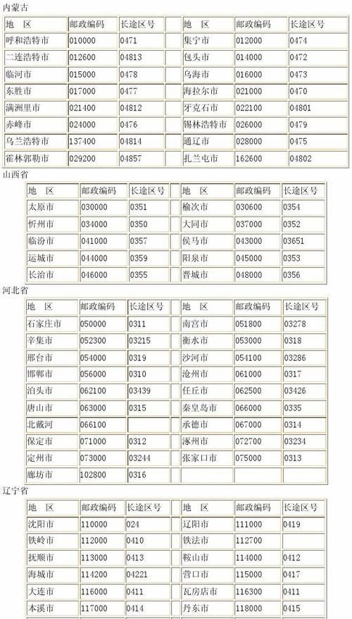全国省会城市区号排名