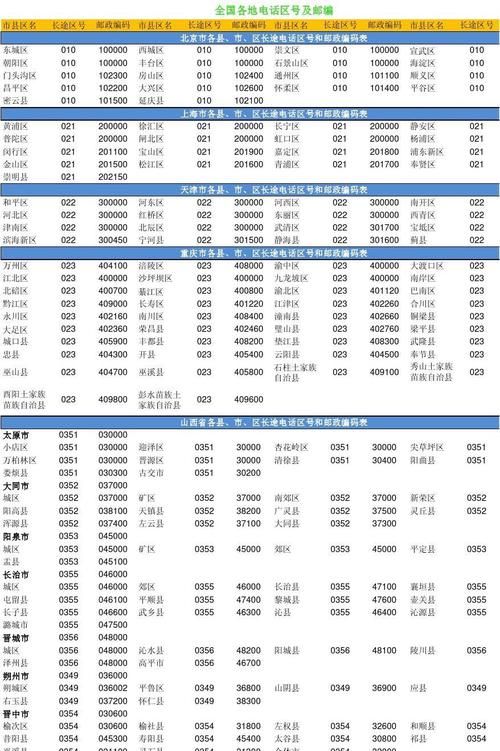 手机区号是什么