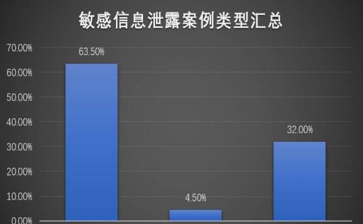 个人敏感信息包括