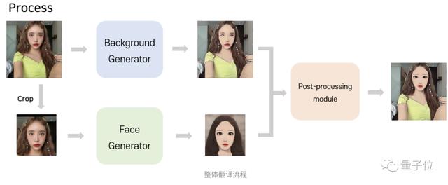 最近超流行的卡通滤镜漫画相机（一张自拍变6种风格漫画）(7)