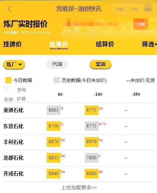 今日地炼柴油成品油出厂价（国内成品油零售价将迎来调整）(2)