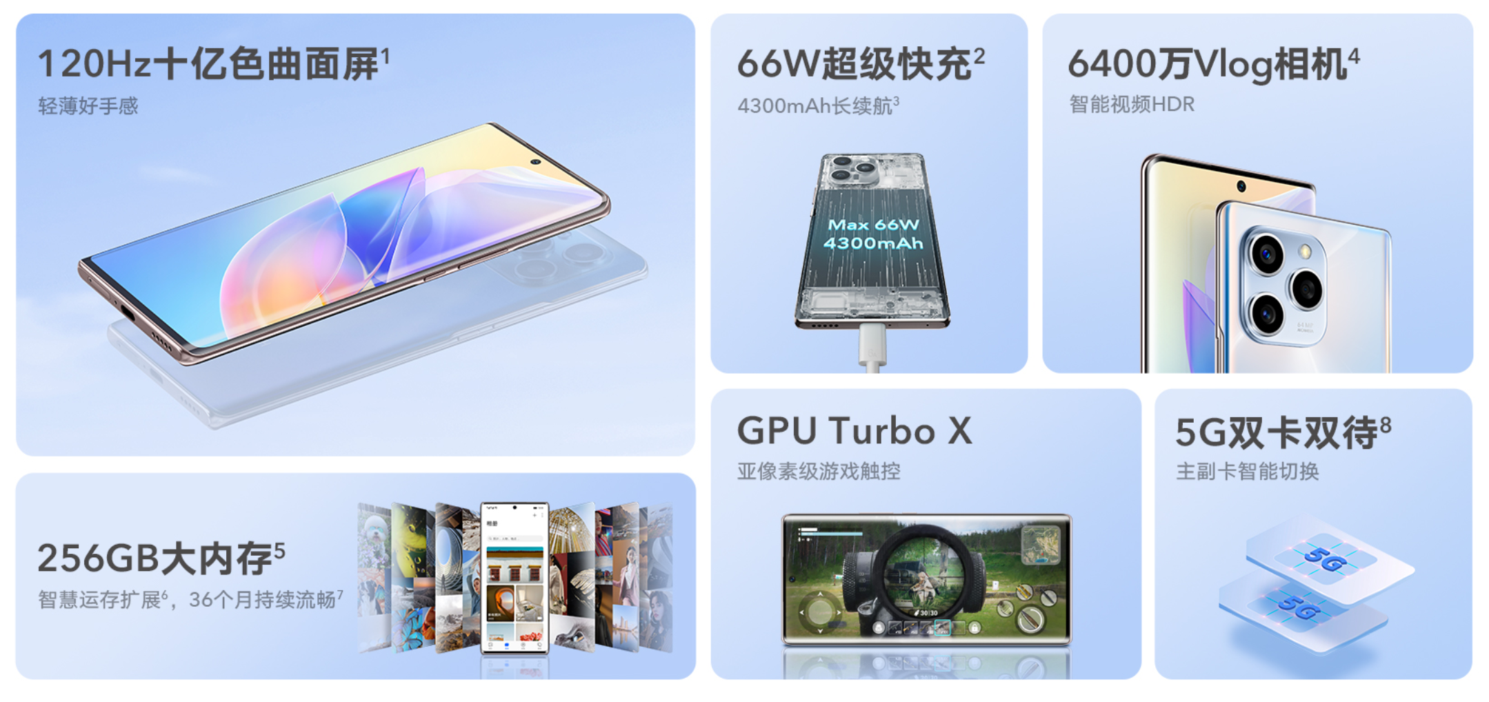 华为荣耀60s（荣耀60se和荣耀60哪个好值得买）(图4)