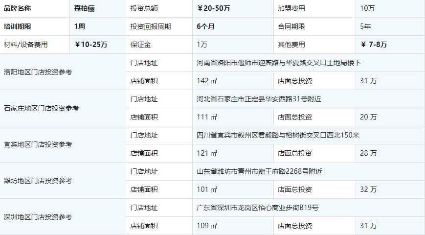 嘉柏俪香薰护肤品加盟费用多少(嘉柏俪护肤品加盟流程及条件)