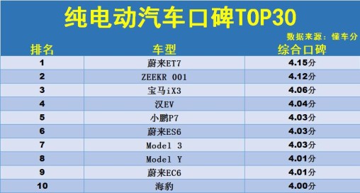 国内口碑最好的纯电动汽车有哪些，质量好的纯电动汽车型推荐