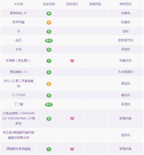 什么去黑头最管用测评(去黑头你选哪个)(3)