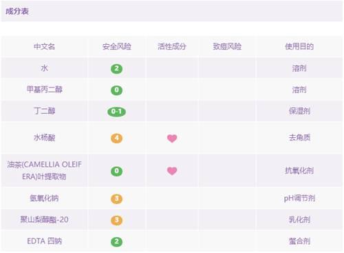 什么去黑头最管用测评(去黑头你选哪个)(9)