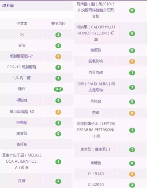 什么去黑头最管用测评(去黑头你选哪个)(7)