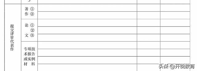 中级职称评审表格怎么写(职称评审表填报指南)(5)