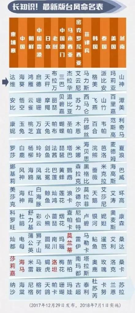 台风山竹科普(科普台风山竹)(4)