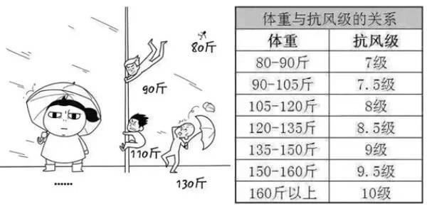 台风山竹科普(科普台风山竹)(7)