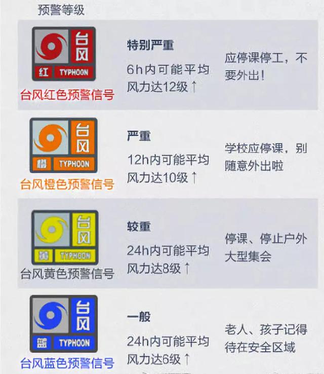 台风山竹科普(科普台风山竹)(6)