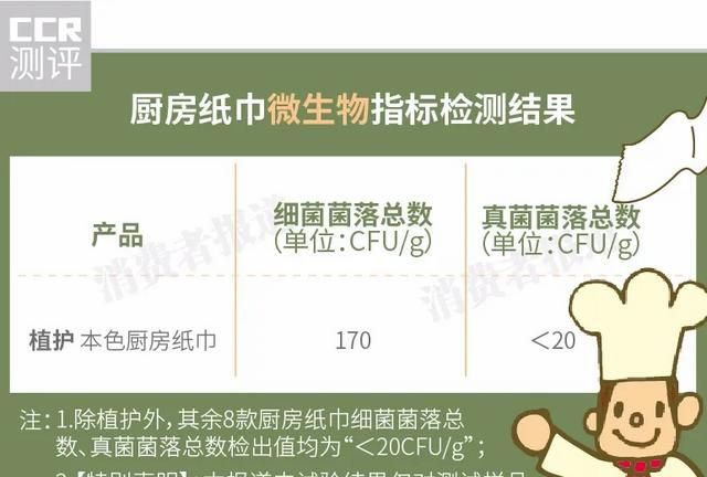 食环署是什么意思,要在香港开小吃店,需要什么程序?办理资格?手续?证件?图3