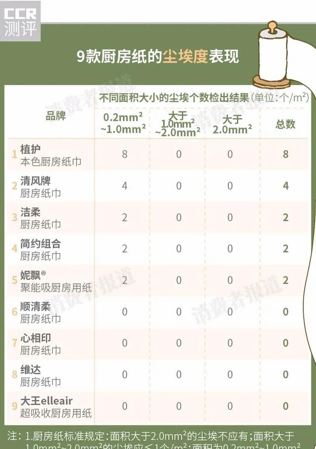 食环署是什么意思,要在香港开小吃店,需要什么程序?办理资格?手续?证件?图4