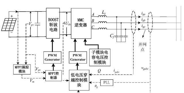 逆变器工作原理