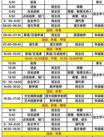 高考体检前一晚上可以吃什么