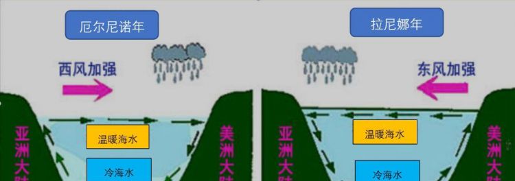 2021拉尼娜现象对我国气候的影响