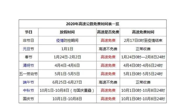十一国庆高速免费的标准