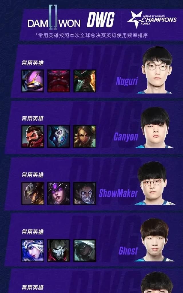 dwg战队是哪个国家的，dwg战队是哪个国家的？图4