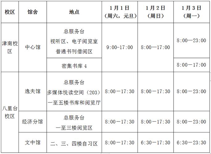 国家图书馆什么时间开馆（国家图书馆今日开放预约）