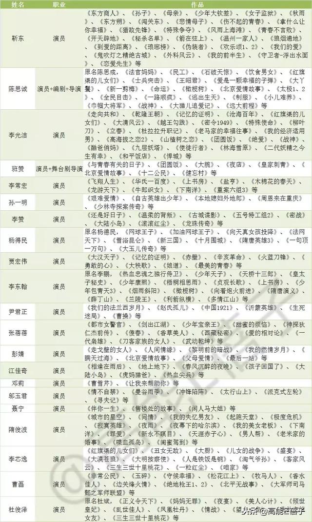 靳东和谁演夫妻都不像(你可能想不到他们和靳东)(41)