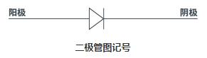 二极管的分类及识别参数(一文读懂二极管)(4)