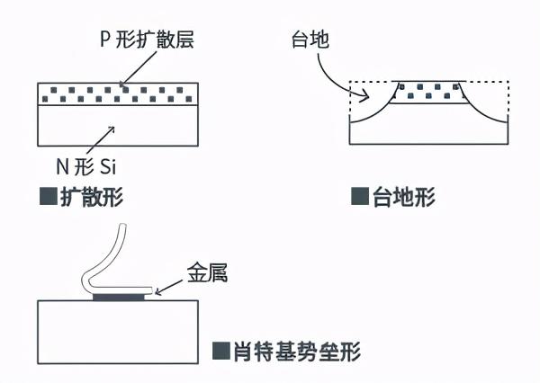 二极管的分类及识别参数(一文读懂二极管)(7)