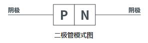 二极管的分类及识别参数(一文读懂二极管)(3)