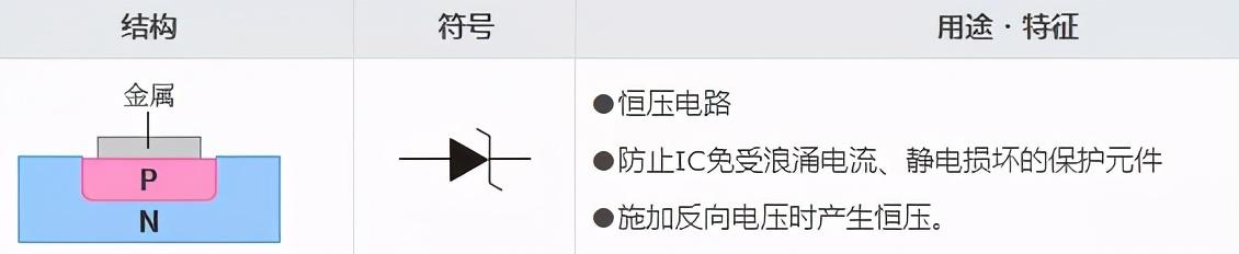 二极管的分类及识别参数(一文读懂二极管)(24)