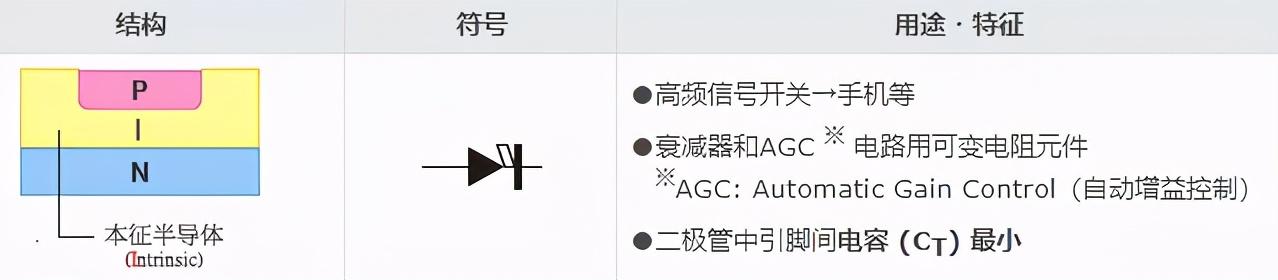 二极管的分类及识别参数(一文读懂二极管)(26)