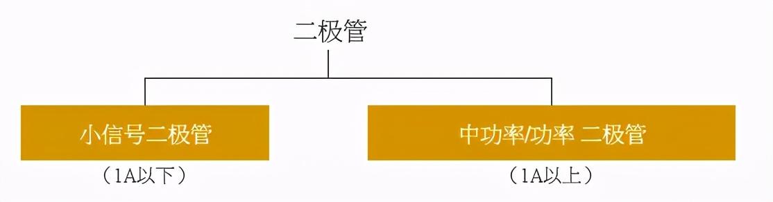 二极管的分类及识别参数(一文读懂二极管)(12)