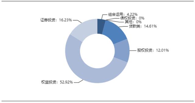 本周信托产品排行(本周最值得购买的信托产品排行榜)(5)