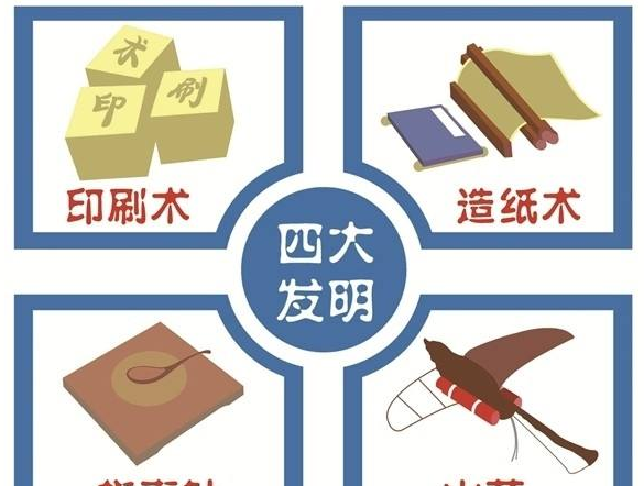 四大发明都有什么,中国四大发明分别什么朝代图4