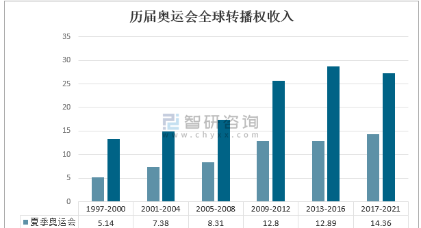 2020年奥运会在哪个国家举行