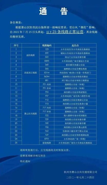 台风红色预警信号的含义（全省12地发布最高红色预警）