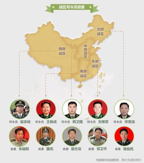 中国人民解放军医院有哪些