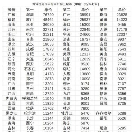 中国34个省会大城市分别是什么百度知道