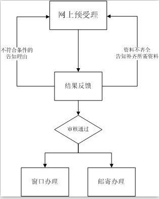 中山市国家税务局长(中山市国家税务局网站)-第1张图片-