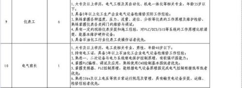 张掖人才网最新招聘(张掖人才网(钟点工))-第1张图片-