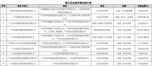 香雪制药股票股吧(300147香雪制药股票)-第1张图片-