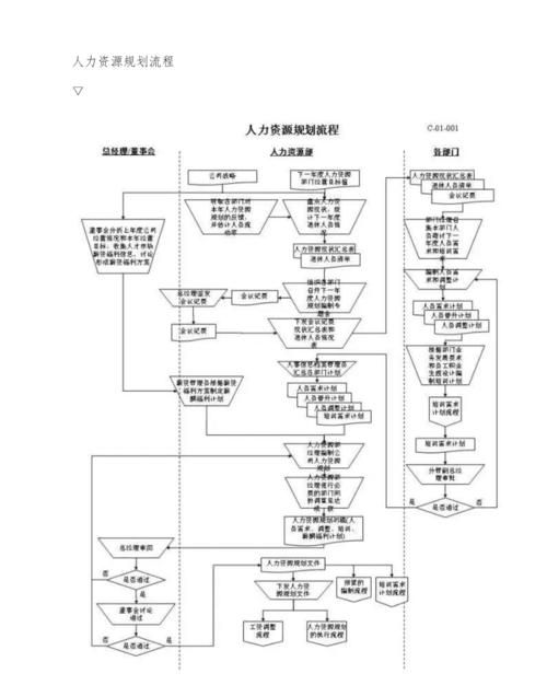 人力资源管理六大模块基本概念和基础理论