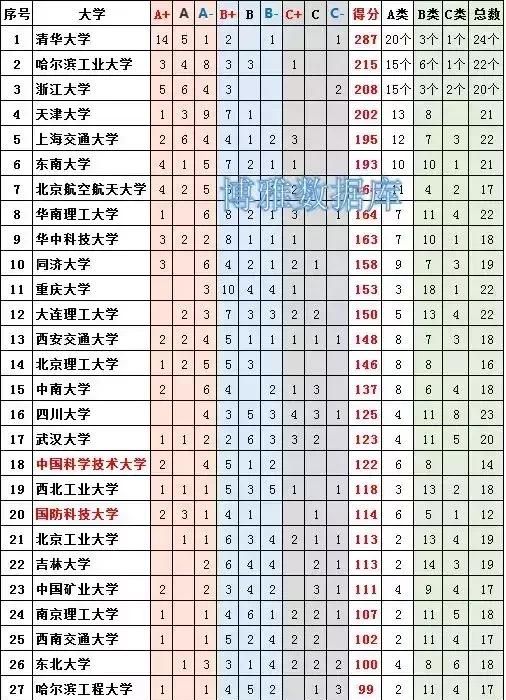 中南大学什么专业好，中南大学什么专业好就业？图5