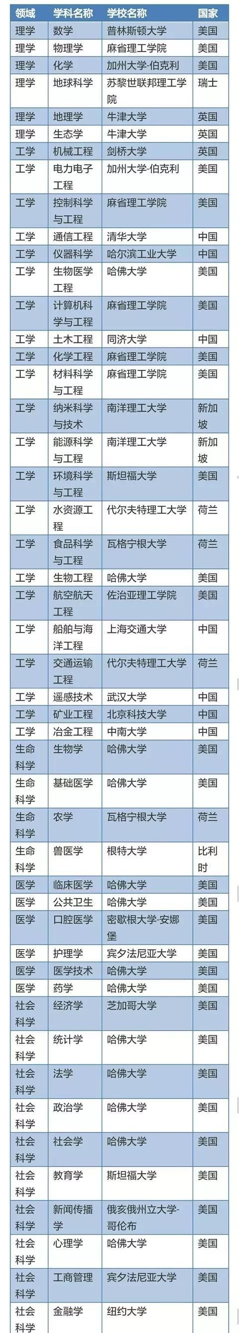 中南大学什么专业好，中南大学什么专业好就业？图3