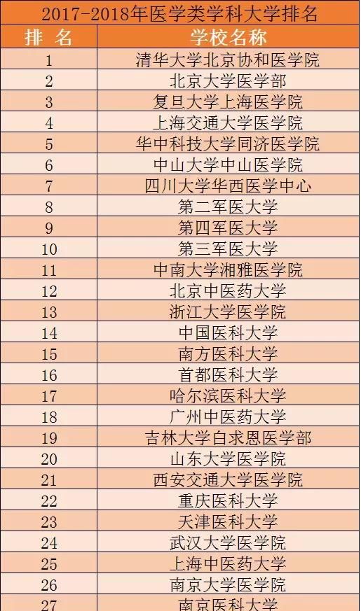 中南大学什么专业好，中南大学什么专业好就业？图6