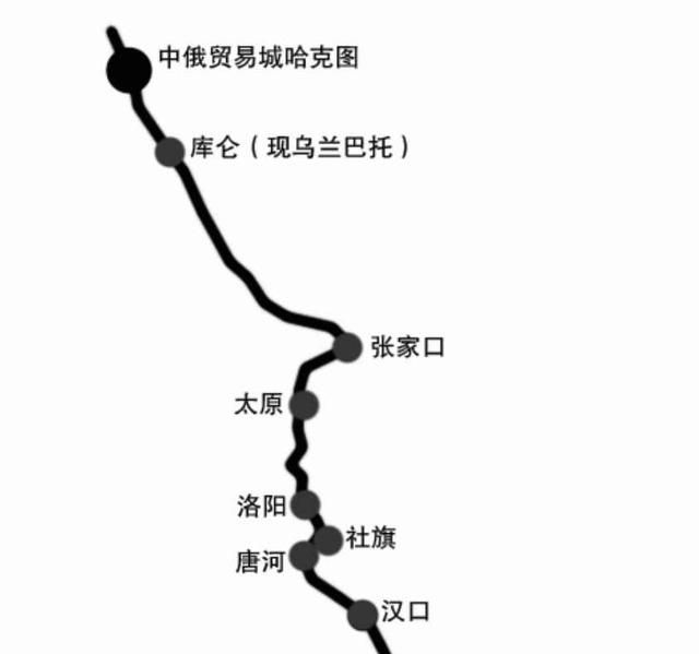 恰克图,万里茶道经过的城市恰克图?图1