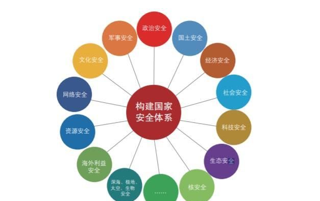 突发公共事件应急管理体系的组成部分包括哪些