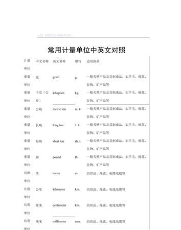 大数据管理与应用专业,毕业后,能进哪些单位就业