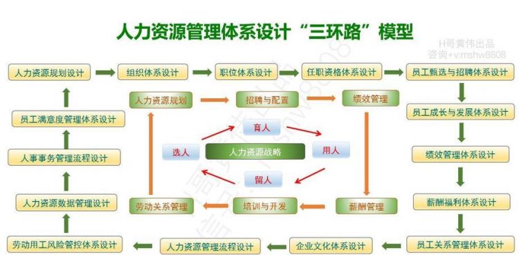 人力资源的八大模块是什么