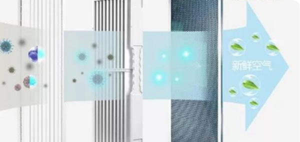 空气净化器能除甲醛,空气净化器对除甲醛有用吗?图4